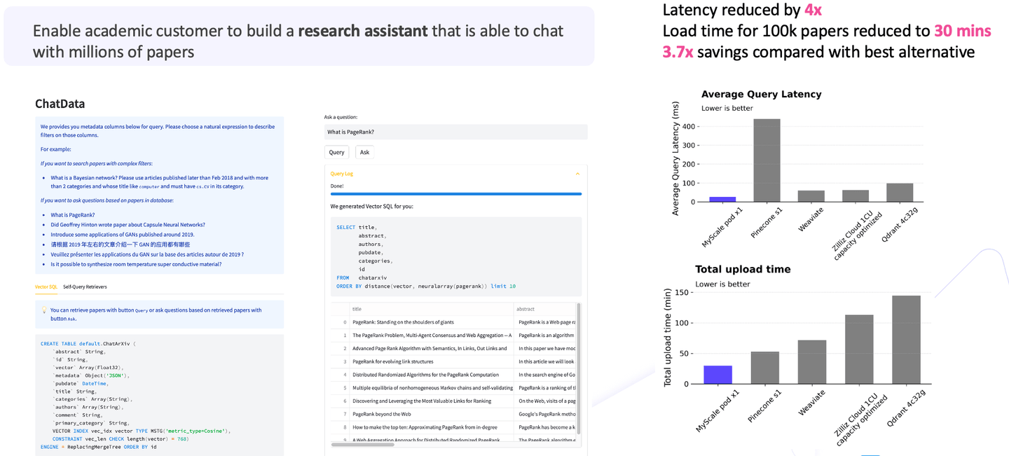 Academic Use Case