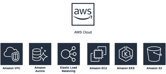 MyScale 使用的 AWS 服务