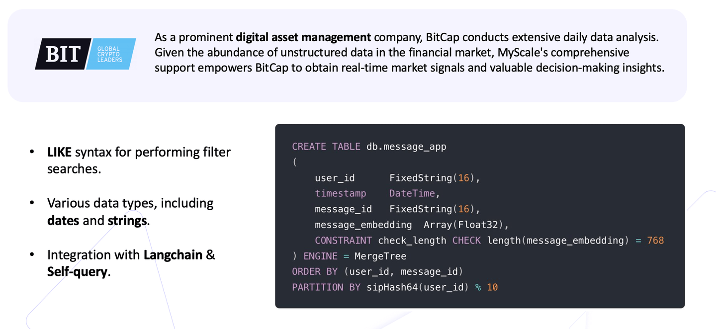 BitCap使用案例