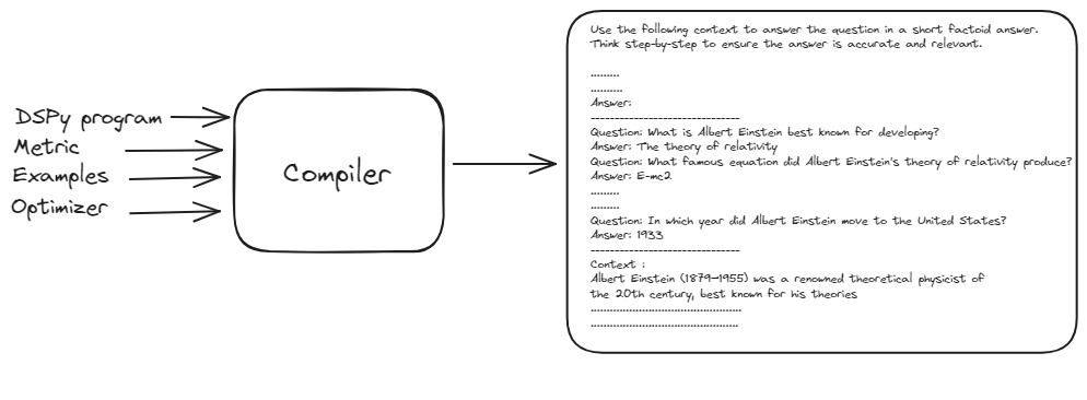 DSPy编译器