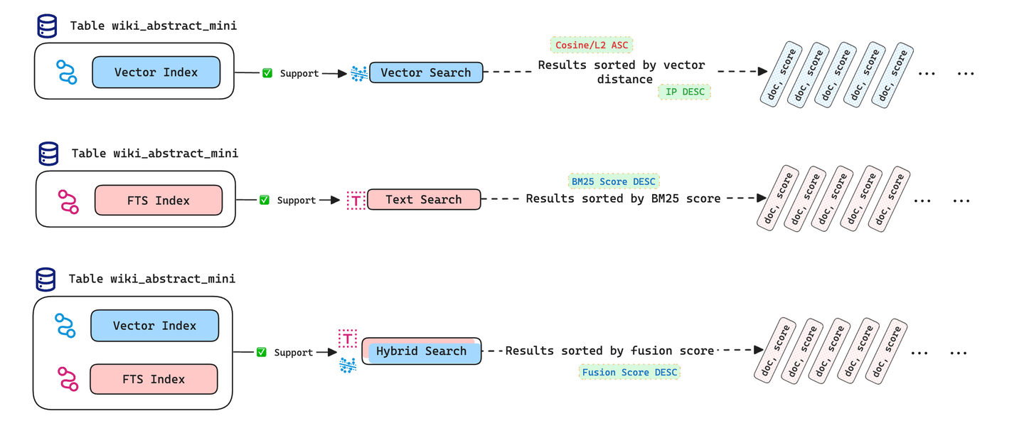 Hybrid Search Explain