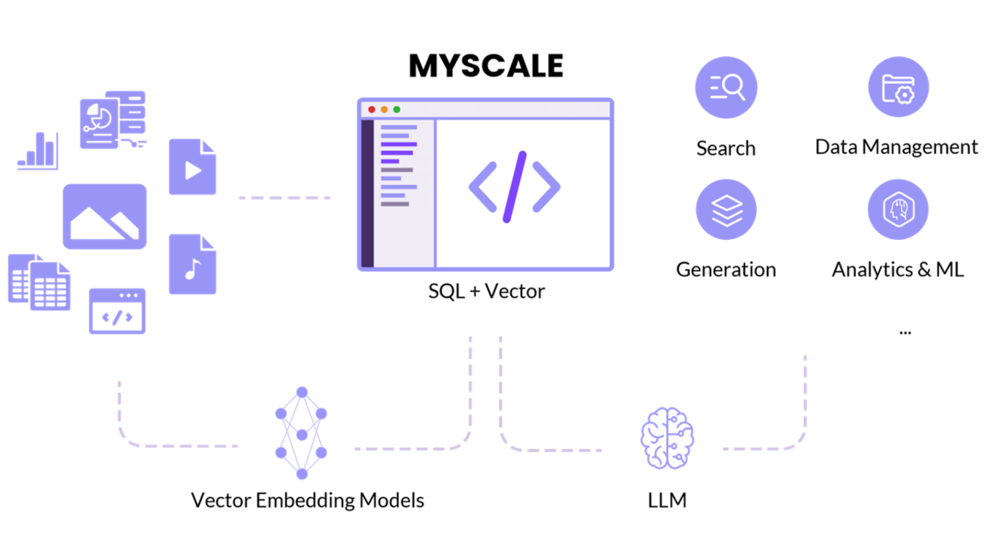 MyScale 架构