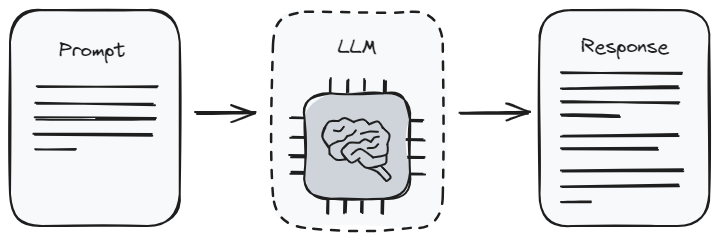 Prompt Engineering