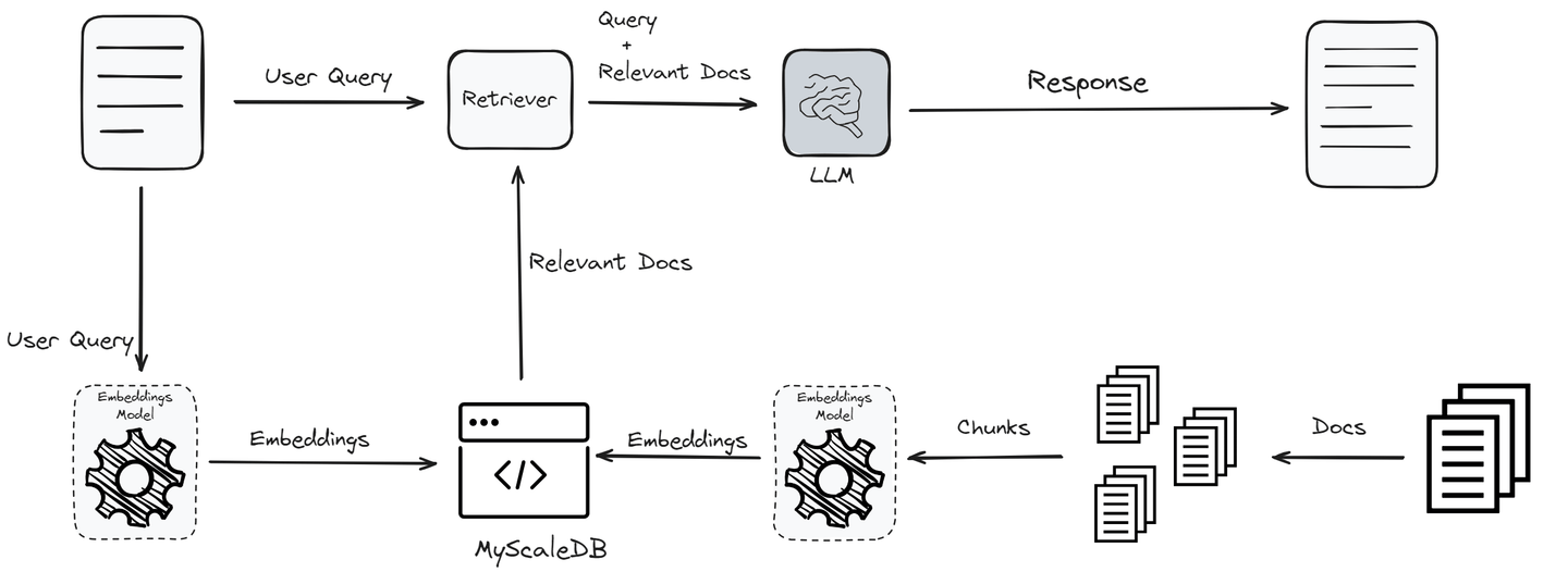 使用MyScale的RAG