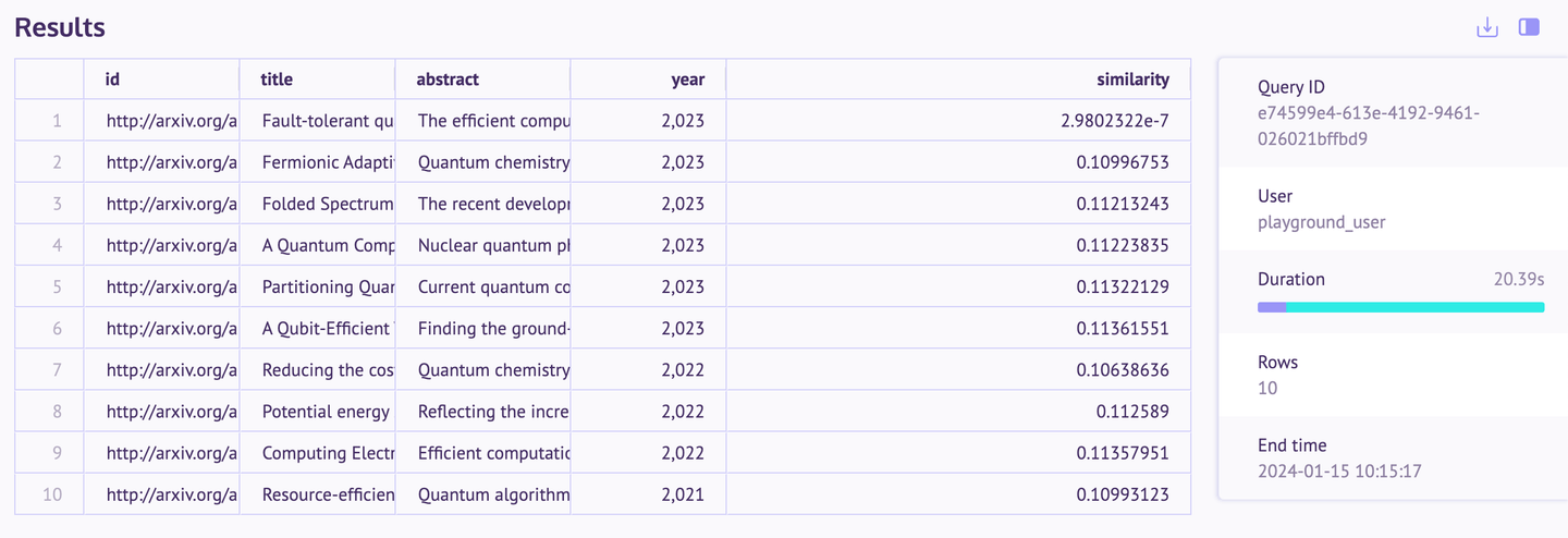 Results