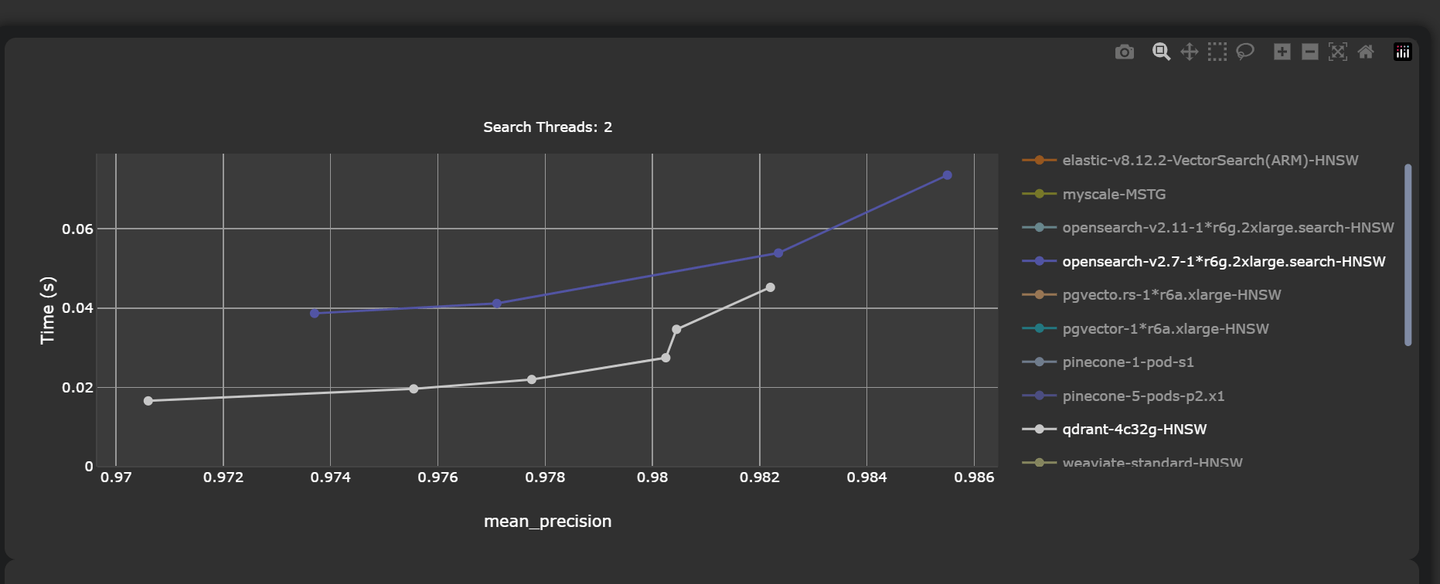 VectorDB Benchmark