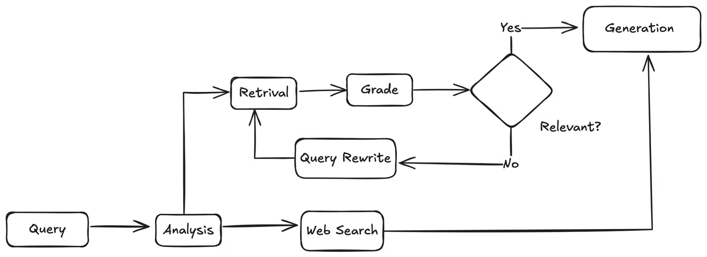 Application Workflow